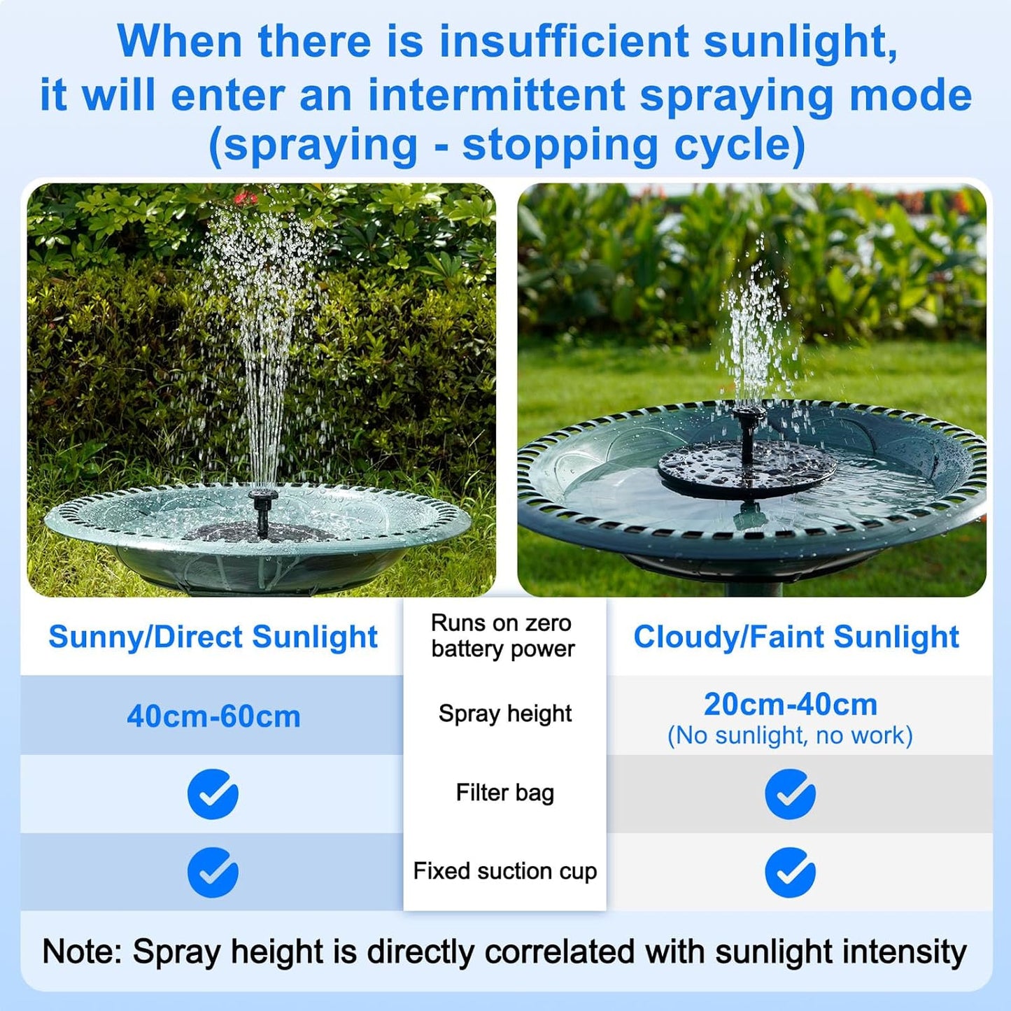 ⛲️Solar Powered Bird Bath Fountain Pump， 1.5W Solar Panel Kit Water Pump