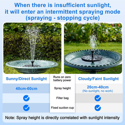 ⛲️Solar Powered Bird Bath Fountain Pump， 1.5W Solar Panel Kit Water Pump