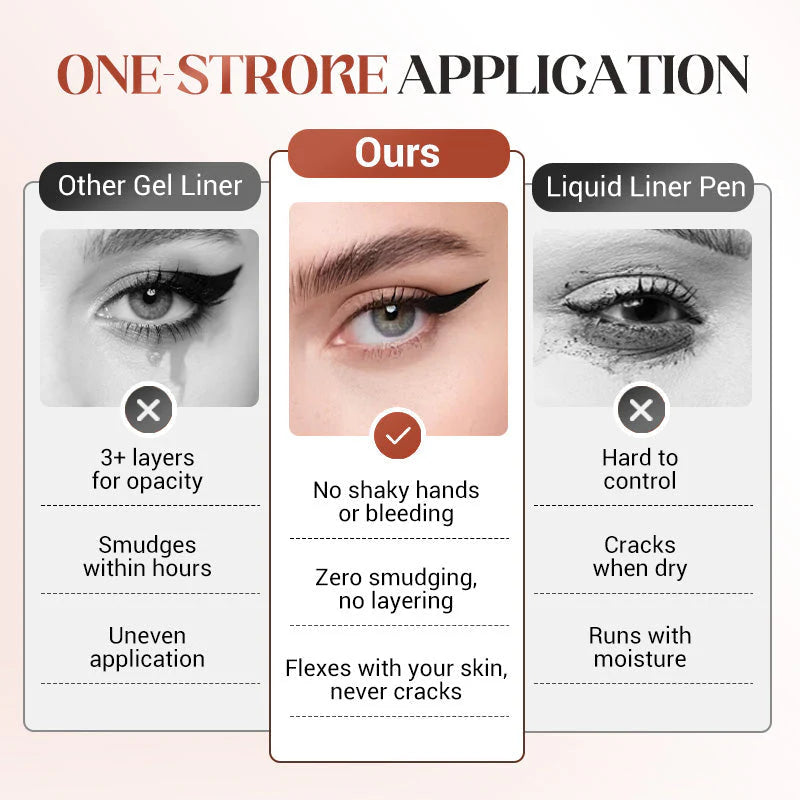 🎨Waterproof Beachproof Gel Liner, 24 Hr Waterproof Eyeliner, No Fading, Smooth And Easy To Color